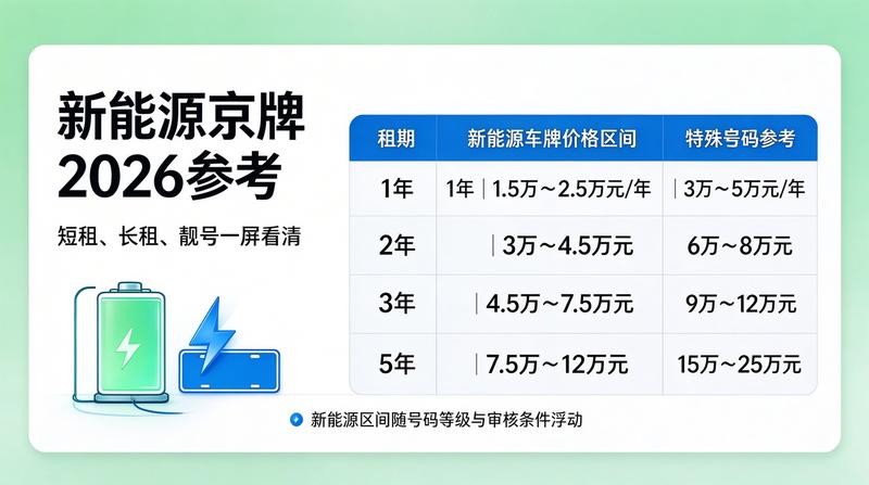 新能源车指标增长